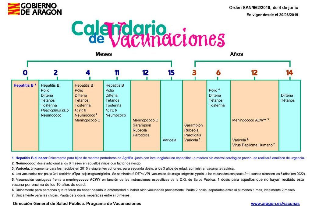 Cambio en el calendario vacunal Aragón 2019: Meningitis